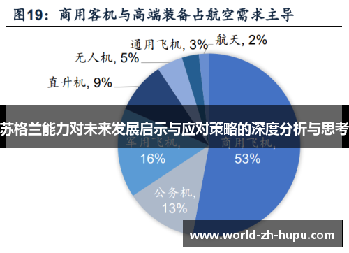 苏格兰能力对未来发展启示与应对策略的深度分析与思考