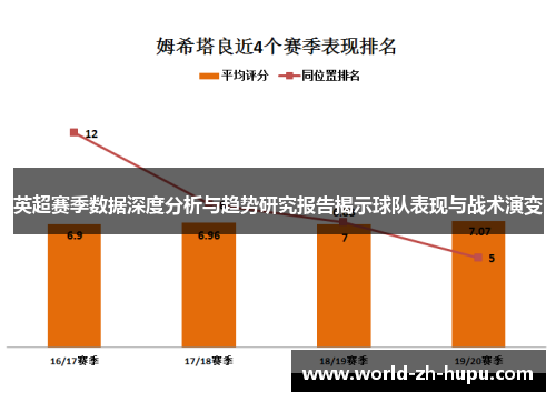 英超赛季数据深度分析与趋势研究报告揭示球队表现与战术演变
