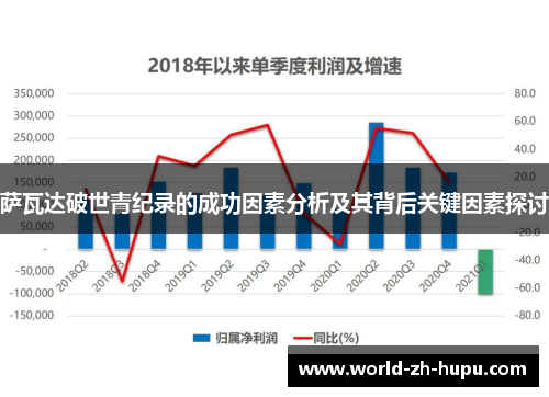 萨瓦达破世青纪录的成功因素分析及其背后关键因素探讨