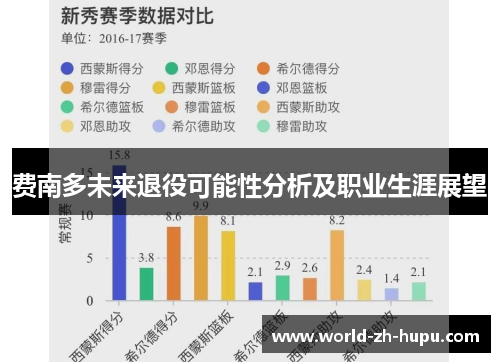 费南多未来退役可能性分析及职业生涯展望 费南多未来退役可能性分析及职业生涯展望