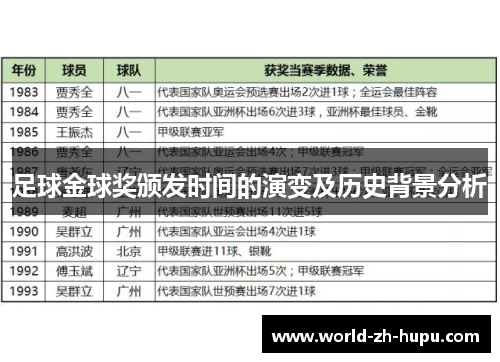 足球金球奖颁发时间的演变及历史背景分析 足球金球奖颁发时间的演变及历史背景分析