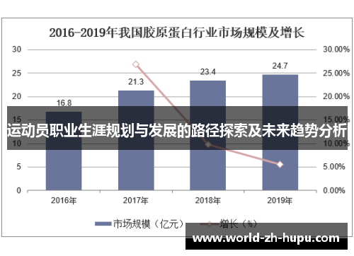 运动员职业生涯规划与发展的路径探索及未来趋势分析