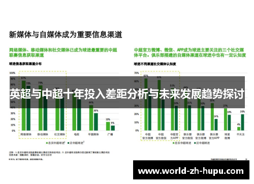 英超与中超十年投入差距分析与未来发展趋势探讨 英超与中超十年投入差距分析与未来发展趋势探讨